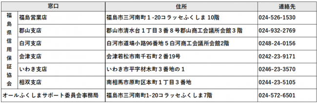 連絡先一覧