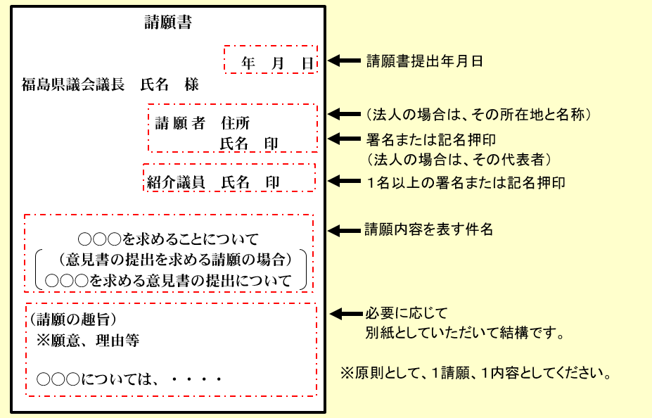 請願書の記入例の画像