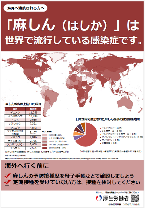 「麻しん（はしか）」は世界で流行している感染症です。