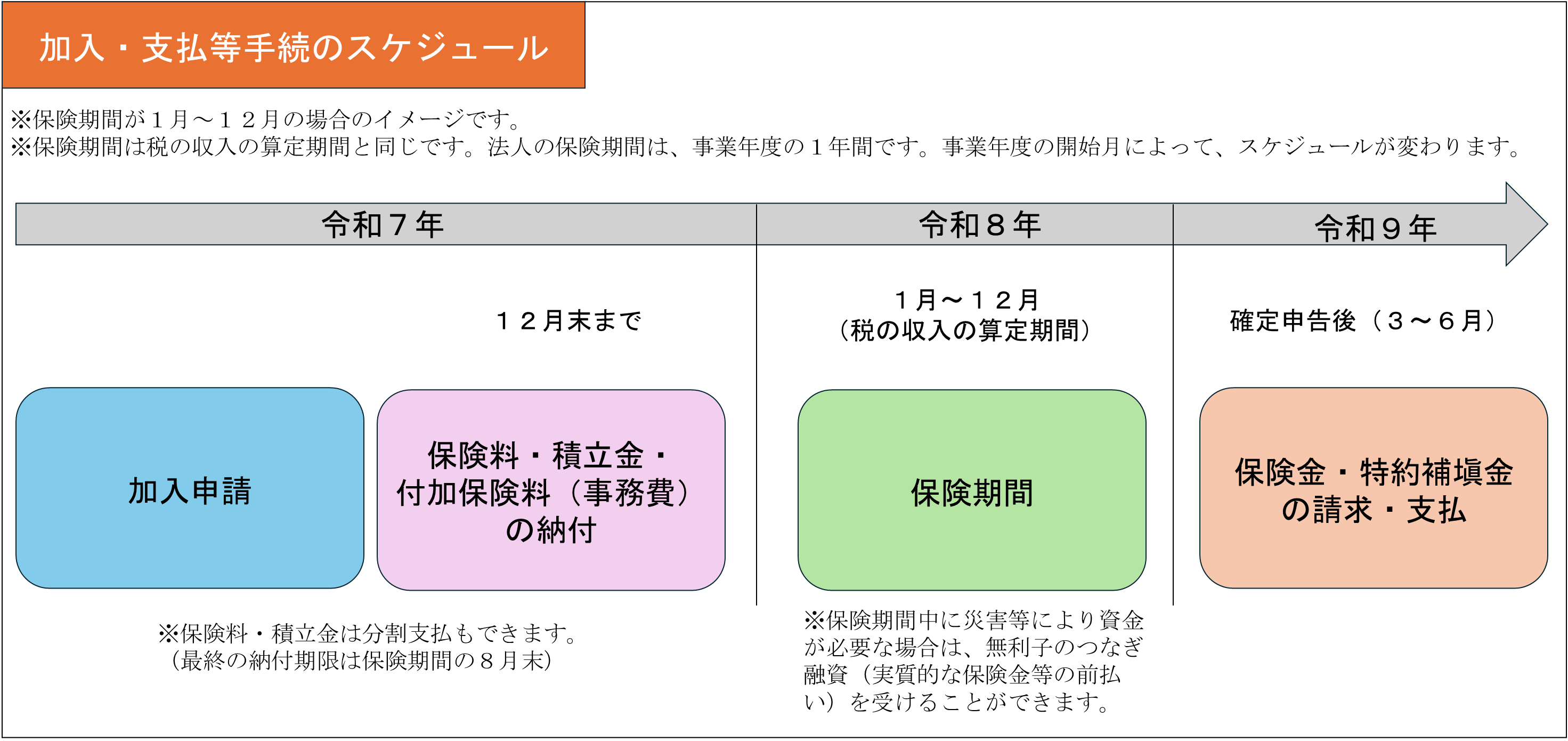スケジュール