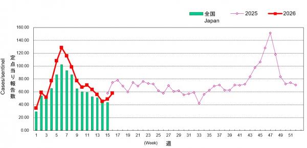 01_ARI地域別グラフ