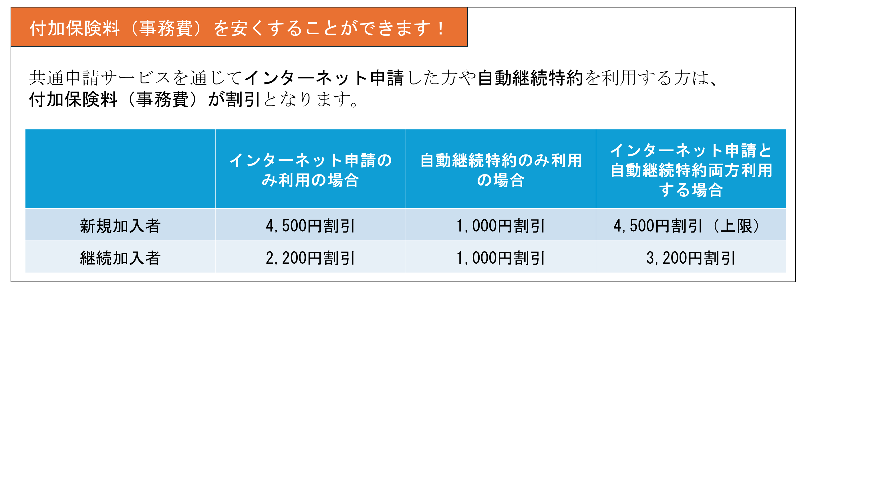 割引
