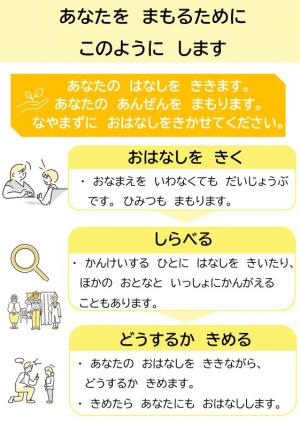相談後のフロー(小学校低学年向け)