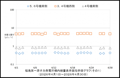001 空間線量率1