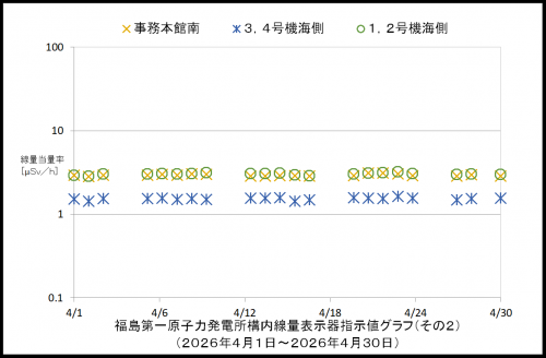 002 空間線量率2