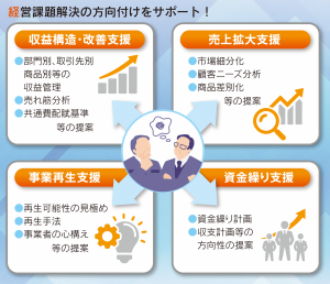支援方針図