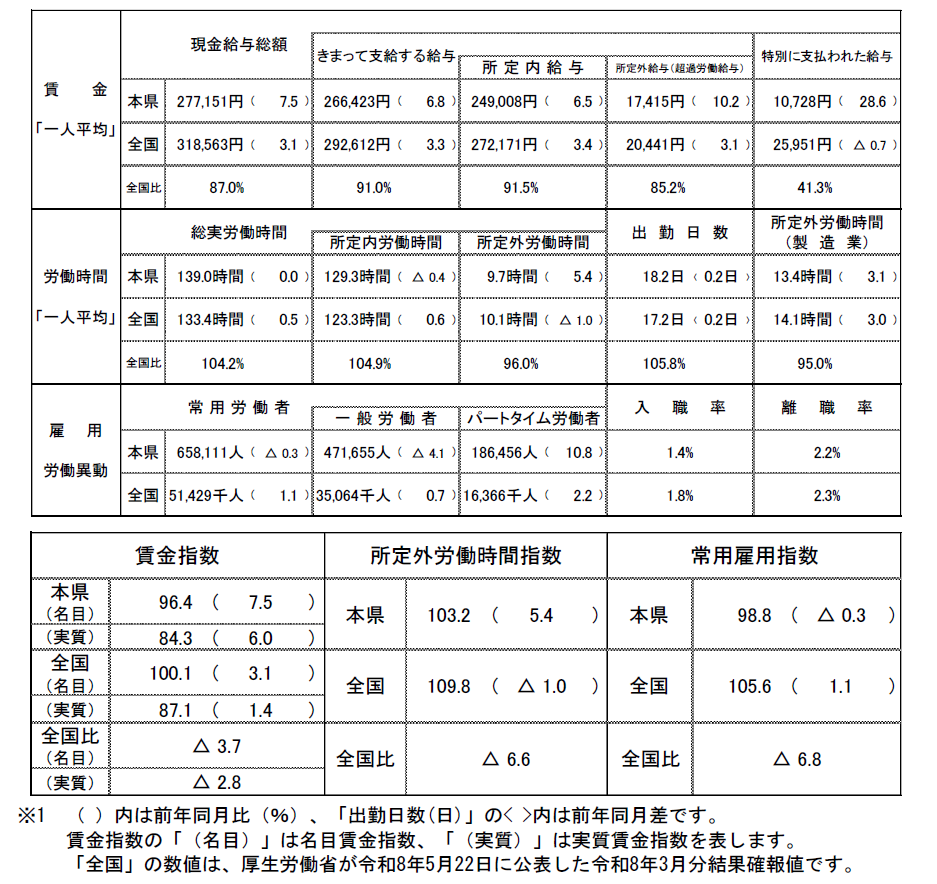 R8.3概況