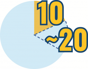 10～