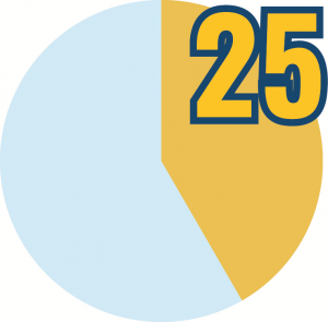 25