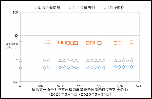 001 空間線量率1
