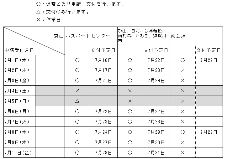 令和8年7月1日から10日までの交付予定