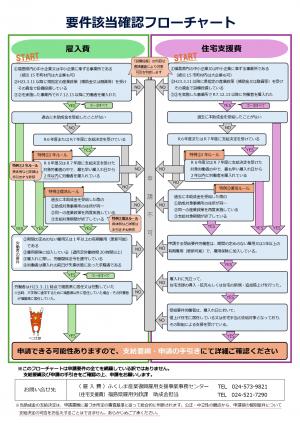 フローチャート