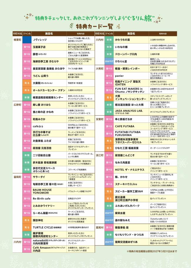 特典一覧