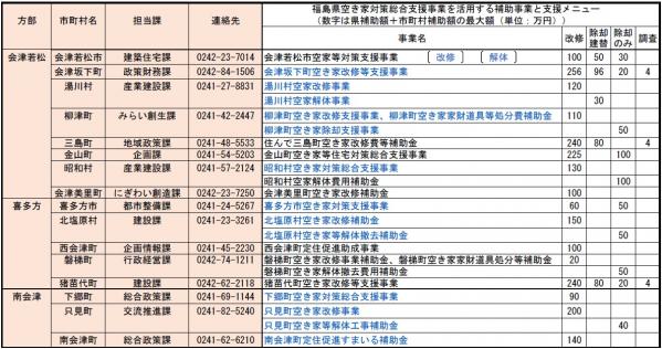 会津