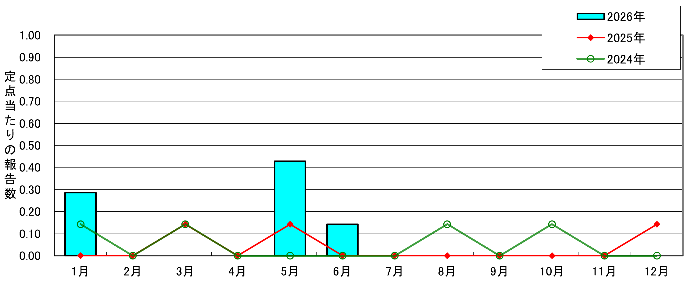 7月号PRSP