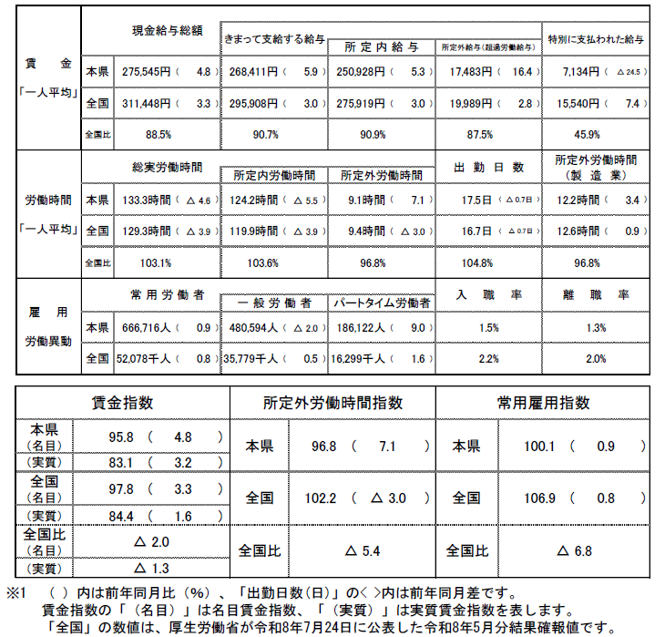 R8.5概況