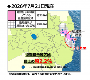 1-3-3特定帰還居住区域・特定復興再生拠点区域とは