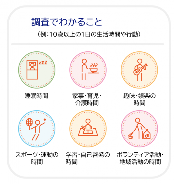 調査でわかること