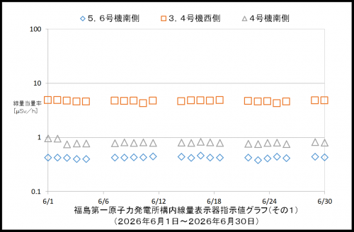 001 空間線量率1