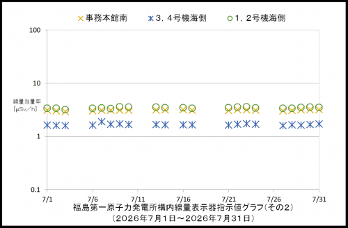 002 空間線量率2