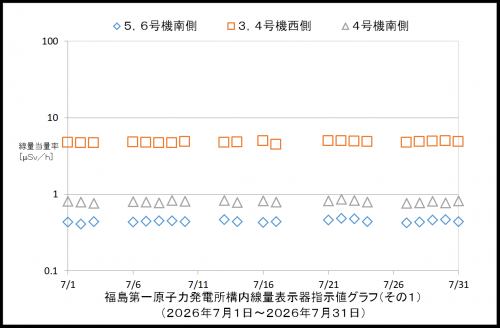001 空間線量率1