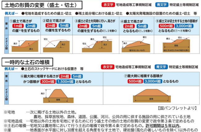 許可対象規模