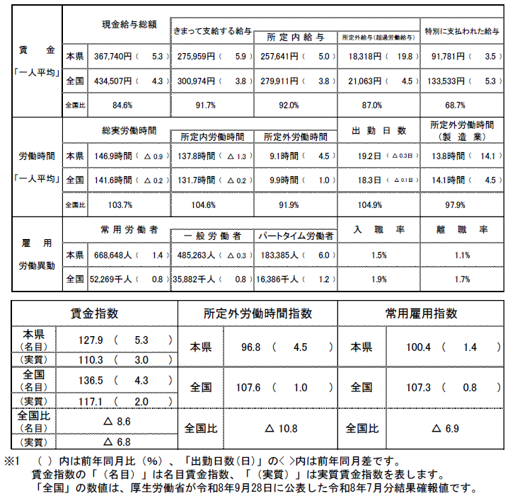 R8.7概況