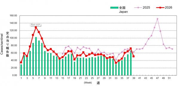 01_ARI地域別グラフ