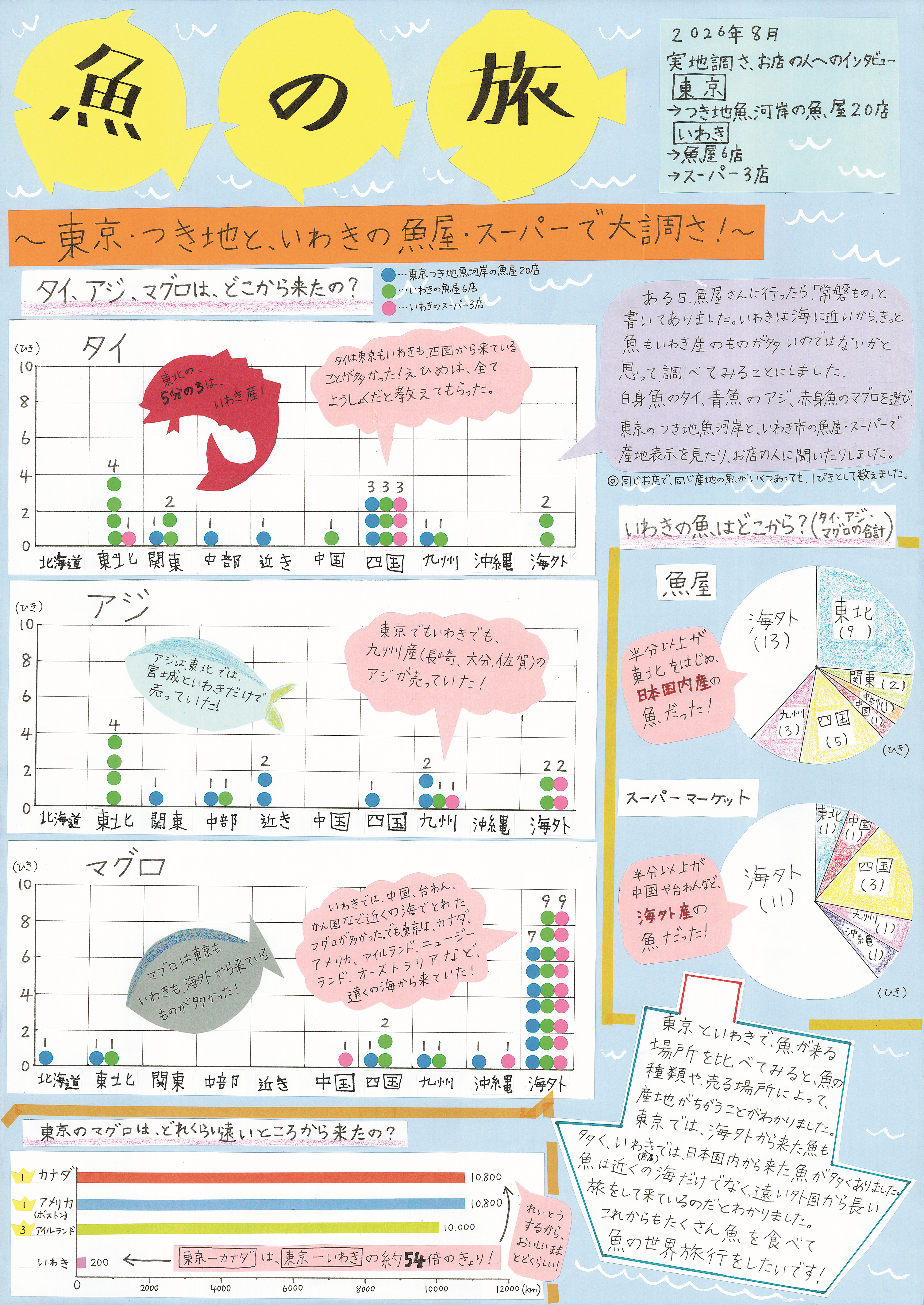 第2部福島県統計協会名誉会長賞