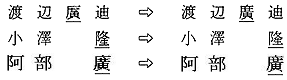 正字の書きかえ