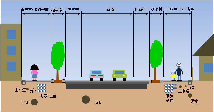 図2 街路の構成