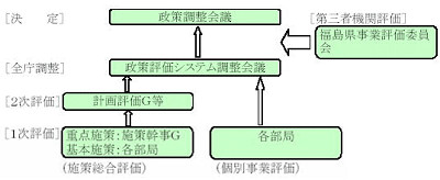 県民懇談会第4回画像その2