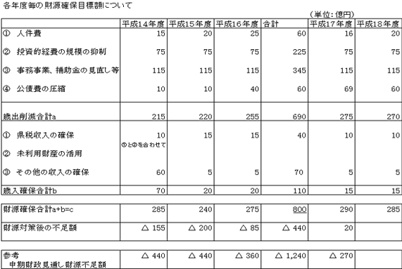 県民懇談会第4回画像その3