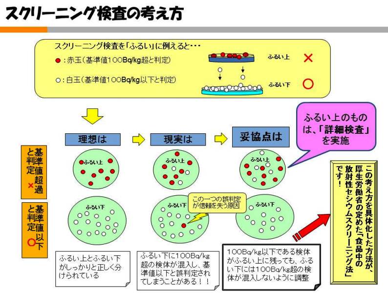 スクリーニング検査の考え方