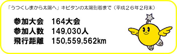 太陽到着まで