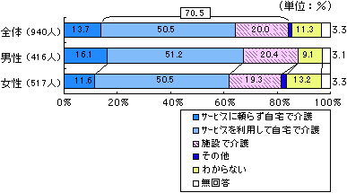 グラフです。