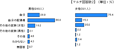 グラフです。