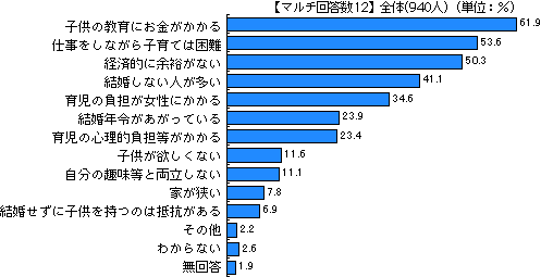 出生数が少なくなっている理由