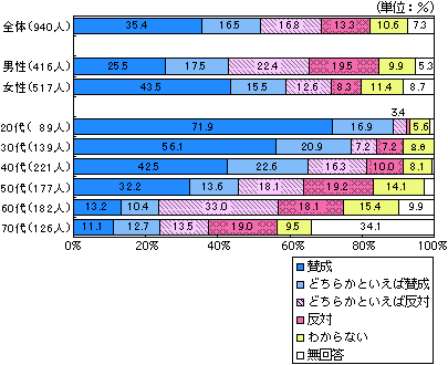 グラフです。