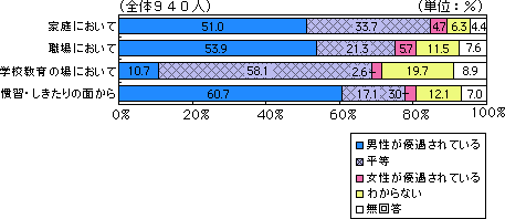 グラフです。