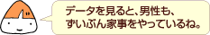 データを見ると、男性も、ずいぶん家事をやっているね。