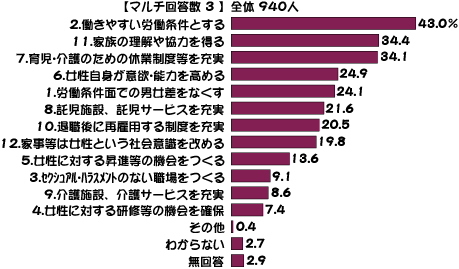 グラフです