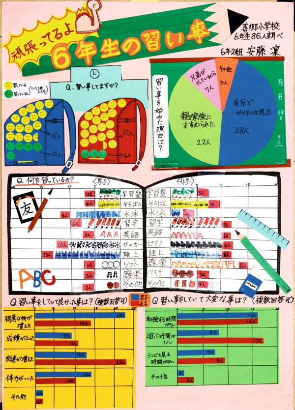 頑張ってるよ　6年の習い事