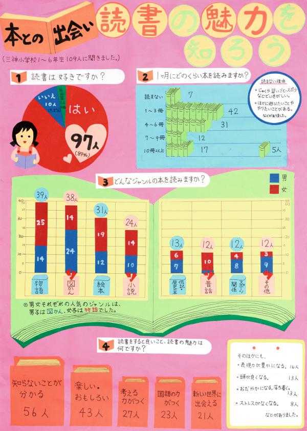 本との出会い　読書の魅力を知ろう