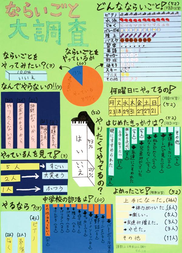 ならいごと大調査