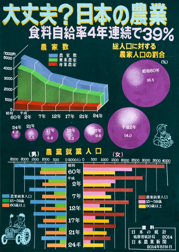 大丈夫？日本の農業