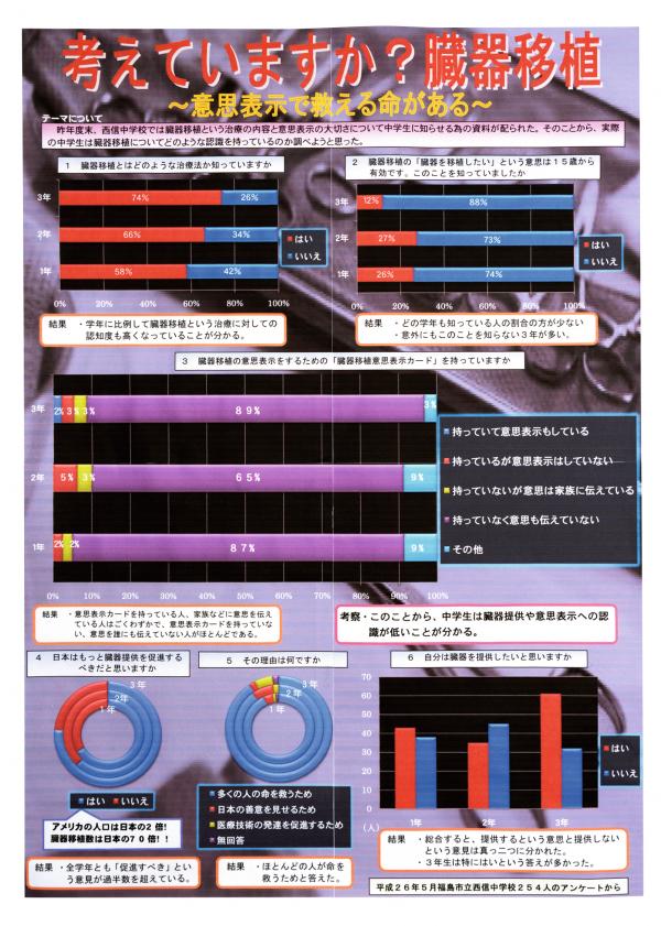 考えていますか？臓器移植～意思表示で救える命がある～