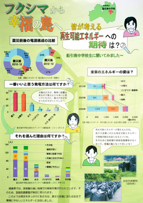 フクシマから幸福の島へ  皆が考える再生可能エネルギーは？