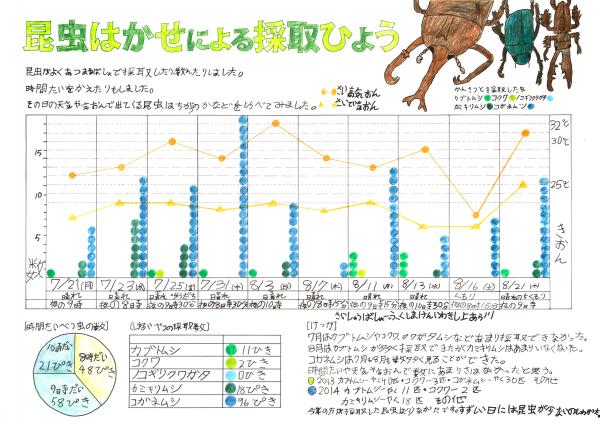  昆虫はかせによる採取ひょう