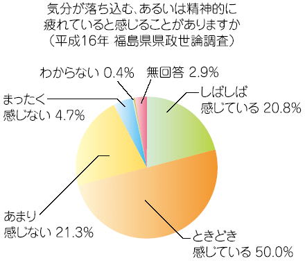 グラフ